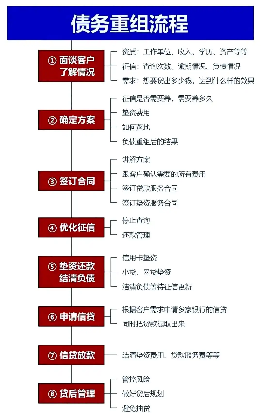 在三元，中小企业也可以债务重组吗？